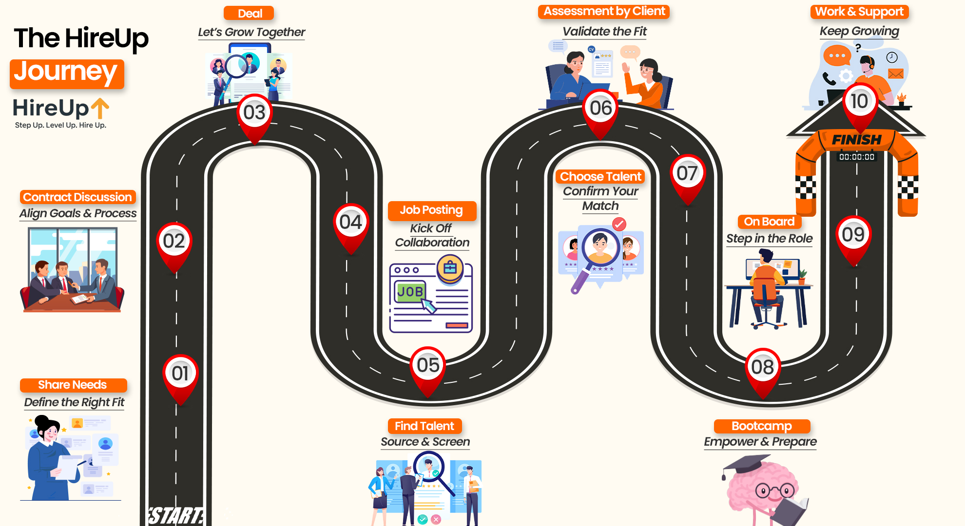 HireUp Client Recruitment Roadmap